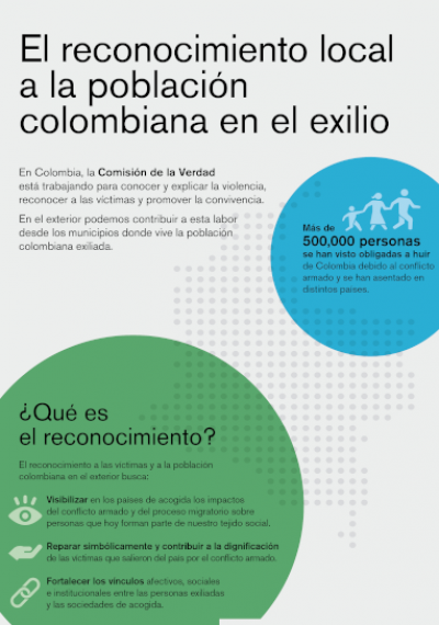 Infografía reconocimiento